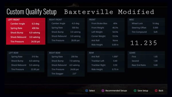 Tony Stewart's All American Racing Baxterville Setups - Best Sim Racing ...